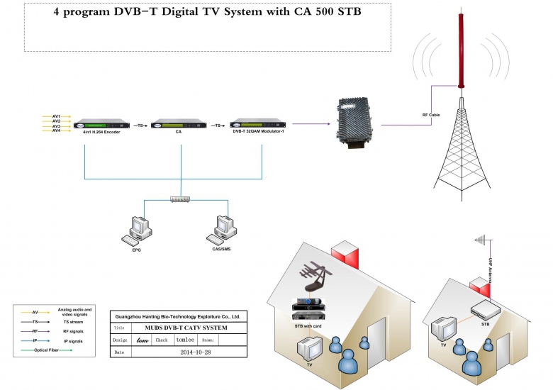 Complete Television Station