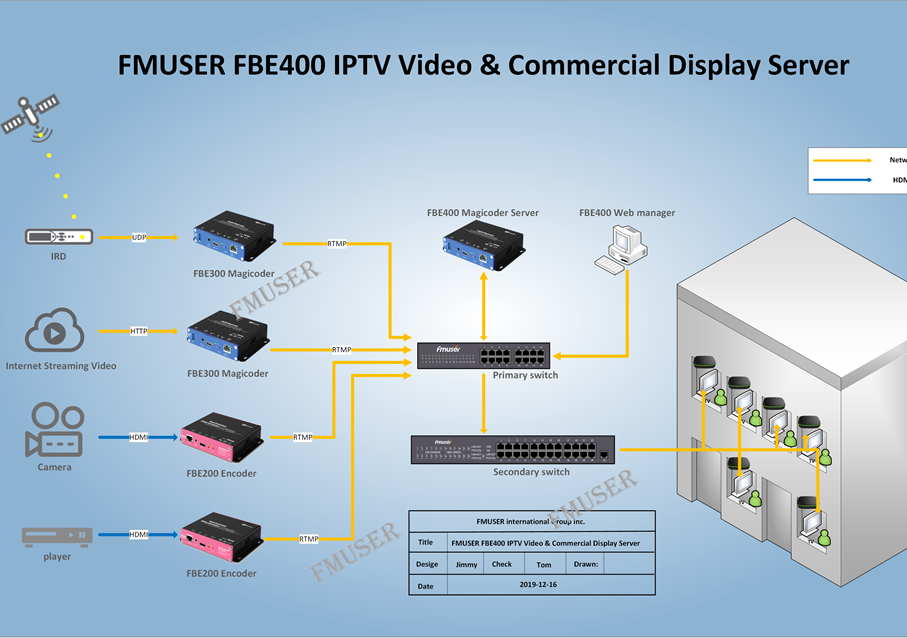 Giải pháp hệ thống IPTV