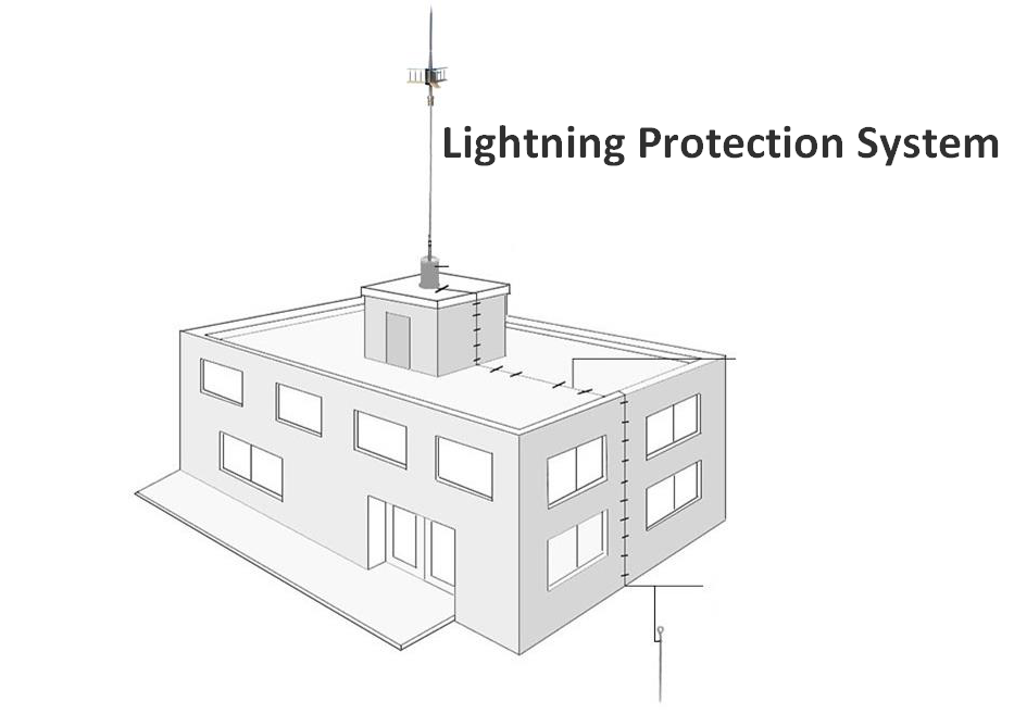 Sistema de protección contra rayos