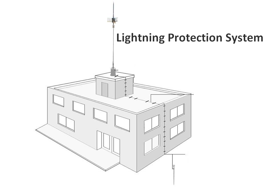 防雷系統