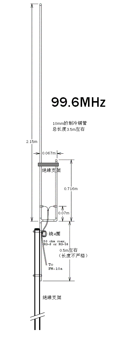 J de antena de FM