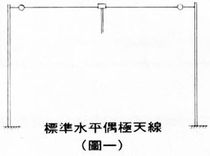 Horizontale Idol äußerst effektive Methode der Antenne aufrecht