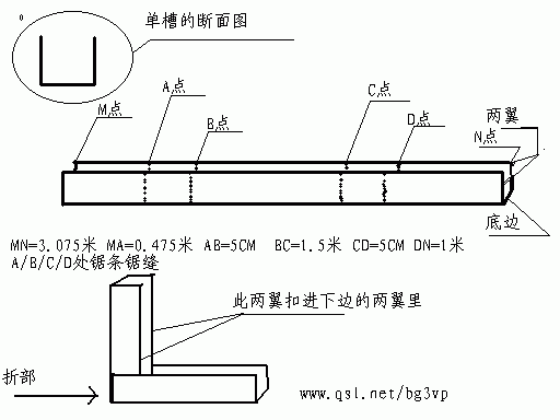 어떤 햄 재판 농산물의 SLIM JIM 안테나에 맞게