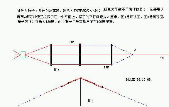 作者：BA4SE倒V天線。