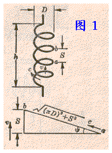 螺旋形天线mediumly适用于备用无线电