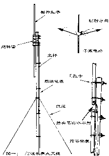 De antena de comunicació de metres 10 de banda d'ona marca i erigir