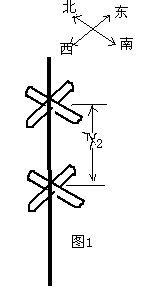 Ta 'antenna emissive cross jistħoqqilhom li jirċievu 2