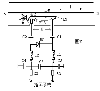 Directional hak