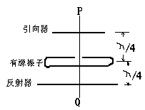 多元折合振子天線1