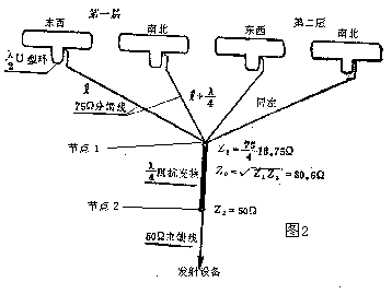 Fstx2.gif（2799字节）