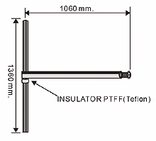 FM-DV1 néha nagyon gyerek antenna