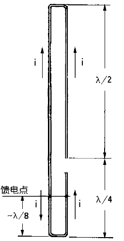 Uşaq J antenna qədər yaxın brace açmaq istəyirsiniz