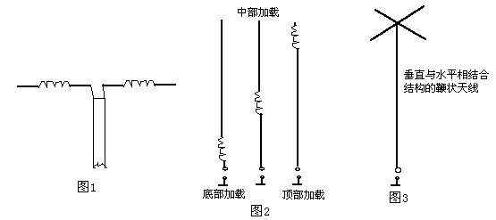 天線尺寸縮短2