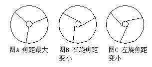 satelliticアンテナ焦点距離の調整