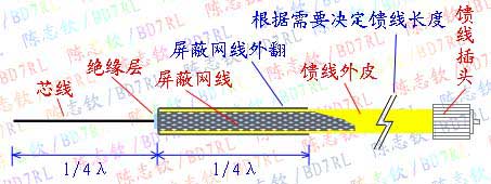 El més senzill de producció d'antena de tot el procés - antena pelat