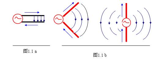 航空是基础知识