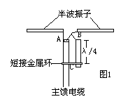 空中，并作出目前比赛中的平衡与不平衡的换向的线