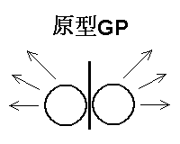 Колінеарних GP і GP архетипічні