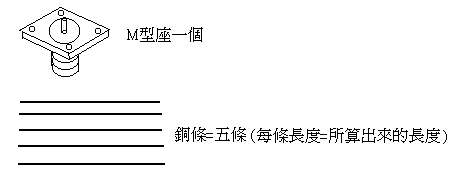 1 / 4波长GP天线