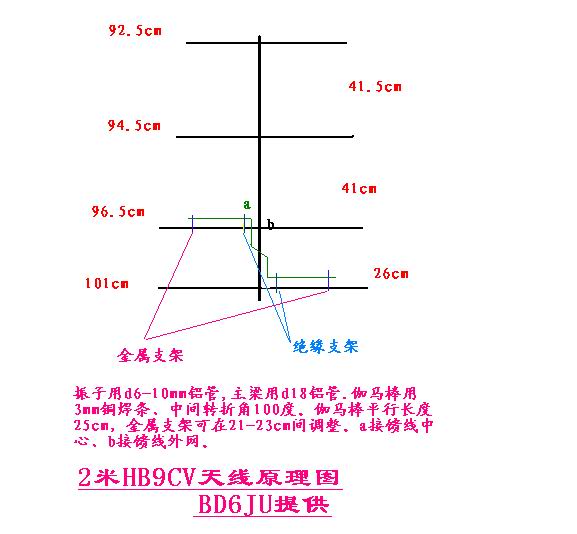 Antenne de 2 mètres de HB9CV