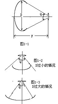 Həvəskar paraboloid antenna nöqtəsində edir