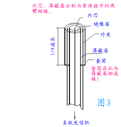 空中在约制作