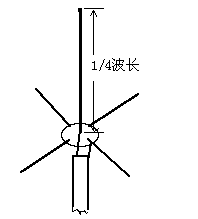 Antenna di 1 / 4 wavelengh mat terra