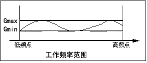 アンプパラメータが説明します