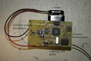 Telemetry System sans fil