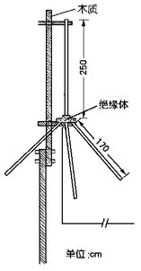 Antenna եւ 30MHz coaxial երկրի mat հեռահար interphone