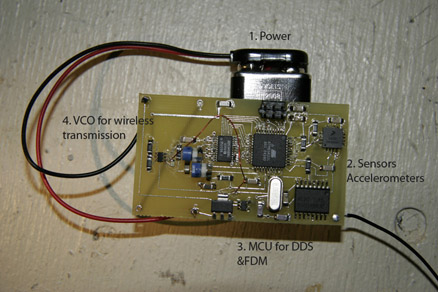 Wireless Telemetry System