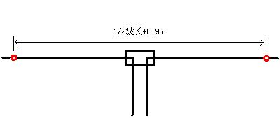 Komunement użati shortwave antenna