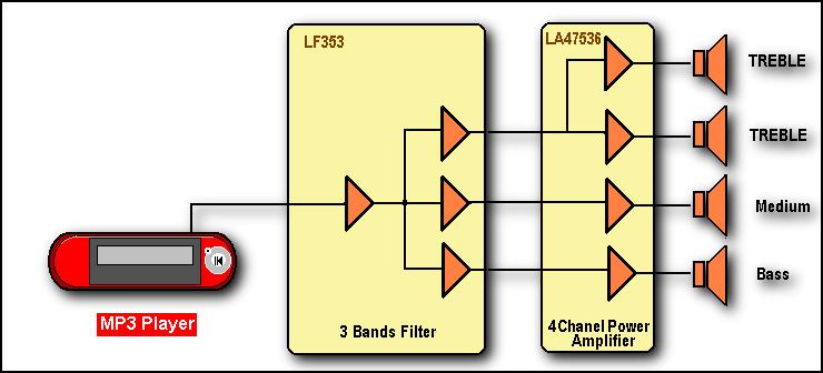 150W MP3 xe Power Amplifier