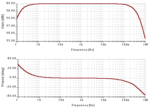 Bode komplot