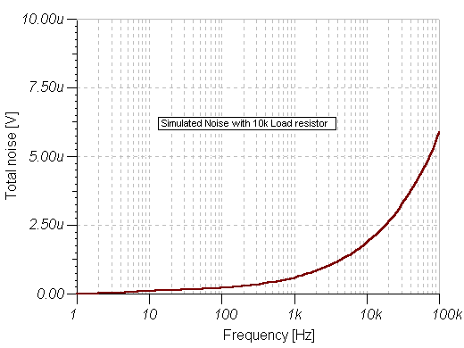 hrup plot