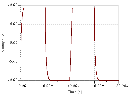 squarewave response