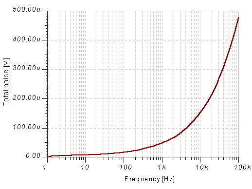 hluk plot