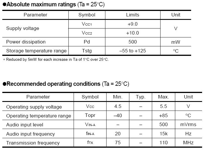 transmisor de FM BH1414K enlace de sonido IC