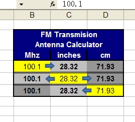 Ground Plane Calculator (GP) Antenna