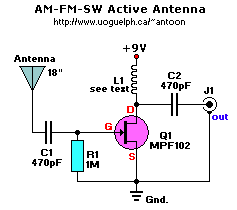 Antenna Gníomhach do AM / FM / SW