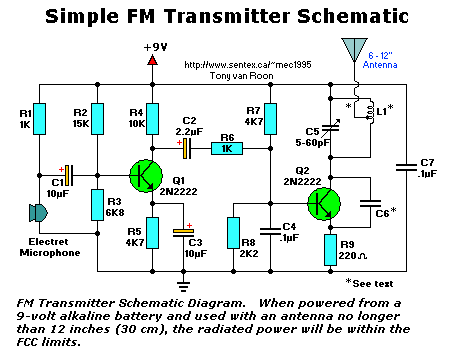 Transmitter ya FM (Rahisi)