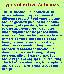 HF / VHF / UHF Активні типи антен