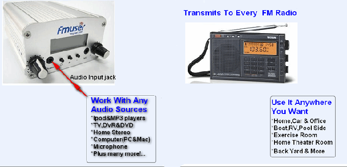 傳輸任何音頻格式，以任何標準的FM接收器