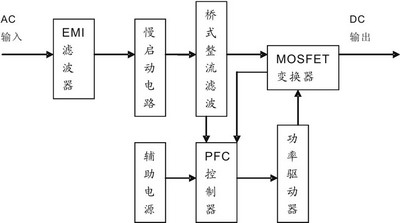 Ndërrimi我furnizimit我energji elektrike transmetuesit FM