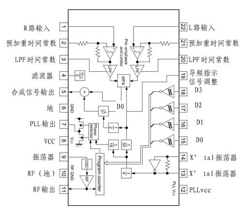 通过BH1416F和高保真无线立体声扬声器生产CXA1238M