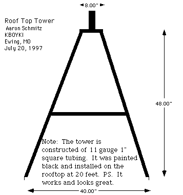 Common Amateur Radio Antennes