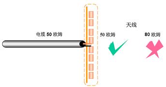 Antenne Basics (4)