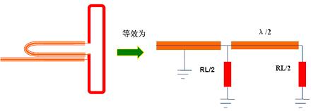 天线 基础 知识