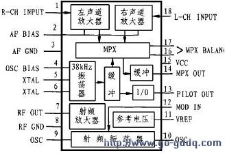 圖2 BA1404引腳圖