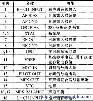 图 1 BA1404 引脚 功能